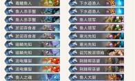 炉石传说 暗影崛起版本初期鱼人萨猜想