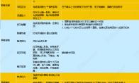 燕云十六声全奇术获得方法