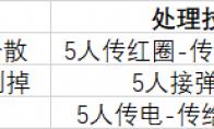 魔兽世界 尼奥罗萨莱登打法攻略