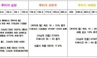DNF造化自然套强不强