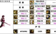 DNF剑宗机械战神毕业装备搭配