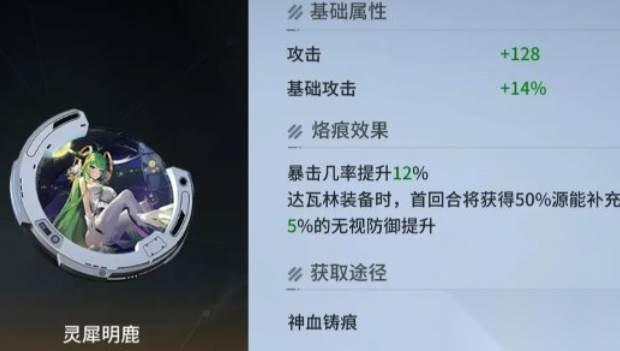 锚点降临角色梯队