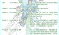 洛克王国嬉游技能搭配