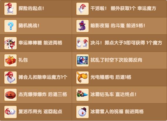 DNF随机挑战活动网址