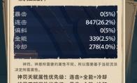 塔瑞斯世界牧师属性优先级