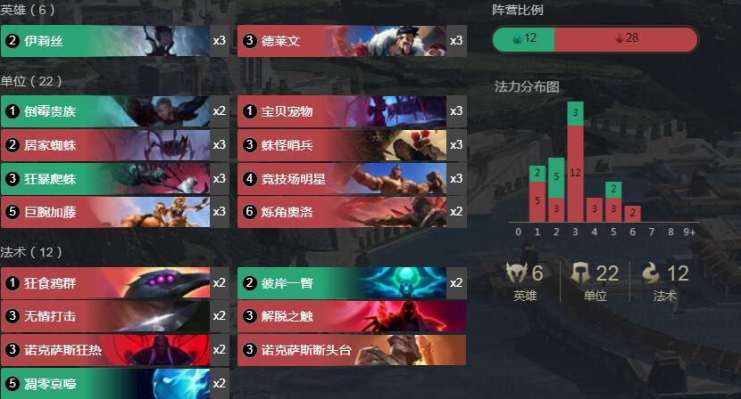 符文大地传奇 1.8奥洛火蜘蛛卡组介绍