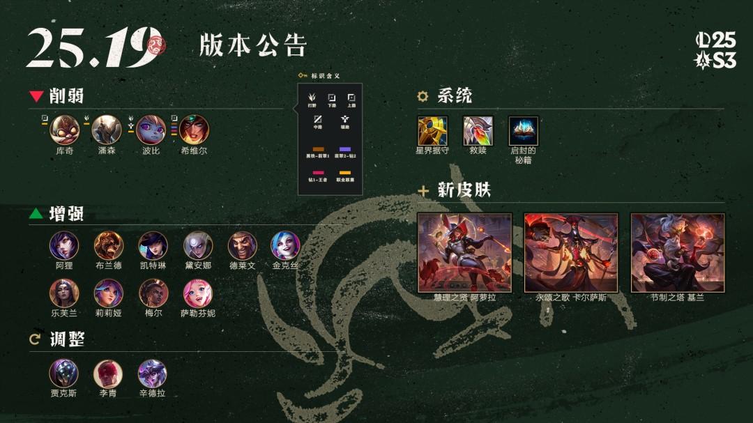 LOL25.19BUG修复调整一览