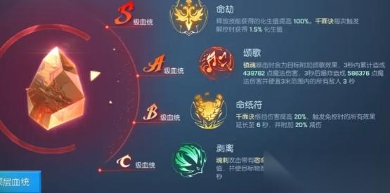 龙族幻想鸢化生流怎么玩