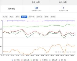网易云音乐怎么进行内在外在人格测试