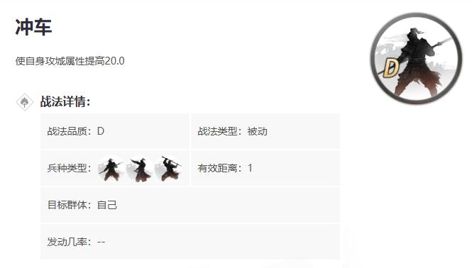 率土之滨冲车怎么学