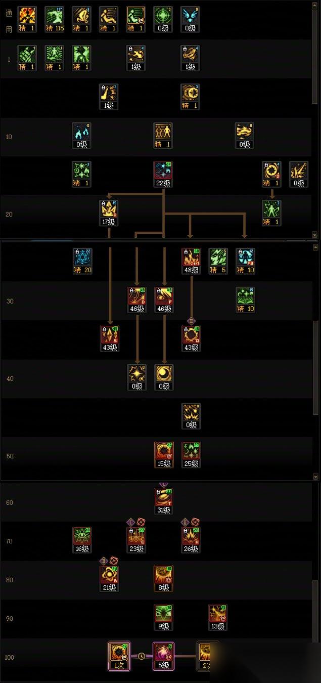 DNF2025金秋版本魔皇加点攻略