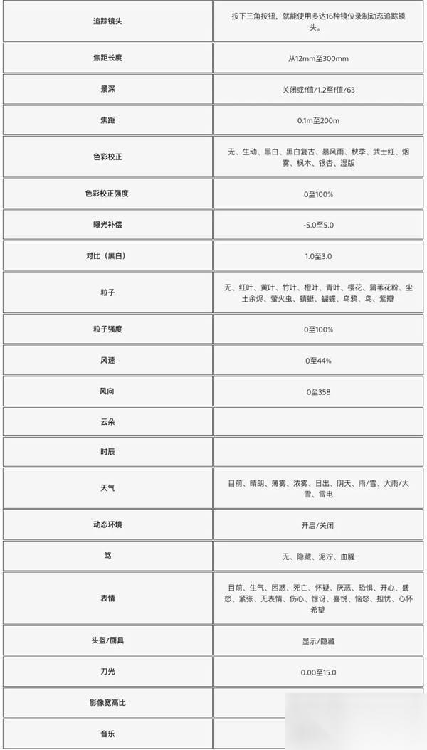 羊蹄山之魂拍照功能玩法讲解 羊蹄山之魂摄像功能怎么用