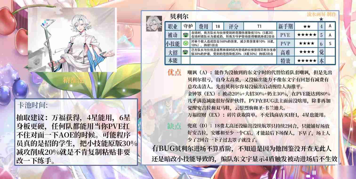 梦的第七章4盾奶队阵容推荐攻略