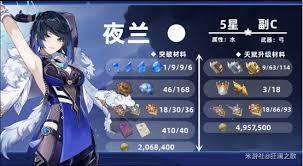 原神夜兰培养材料在哪获取