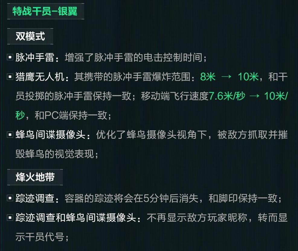 三角洲行动s7银翼技能调整一览
