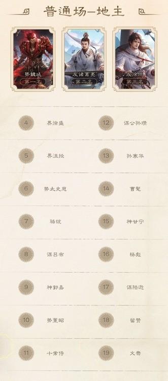 三国杀10月斗地主胜率排行榜 三国杀10月斗地主胜率排行榜介绍