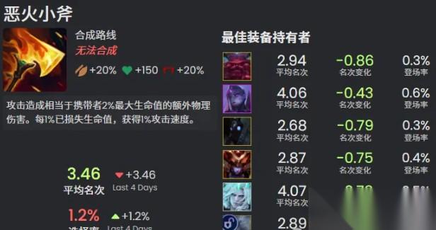 金铲铲之战s16新增神器介绍