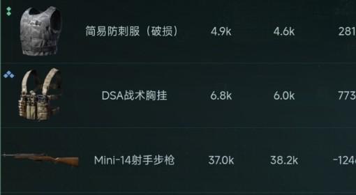 三角洲行动 11月28日卡战备装备推荐