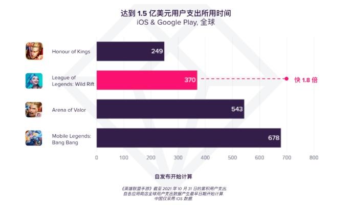 玩英雄联盟用什么主机 2025年高帧率稳定配置全解析