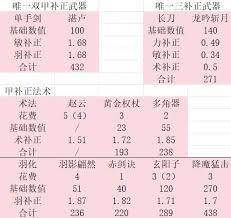 明末渊虚之羽法术补正数值是多少