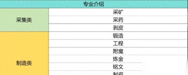 魔兽时光服全专业收益统计出炉 各大职业怎么选才是最优解