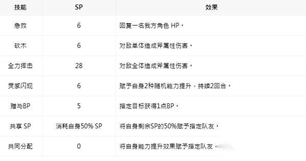 八方旅人0 斯蒂娅技能及入队方法 斯蒂娅怎么招募