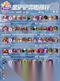 金铲铲s15洛技能是什么