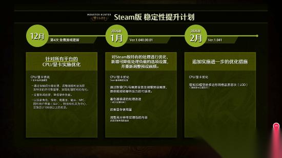 怪物猎人 荒野 重磅性能优化公布 但分三段更新