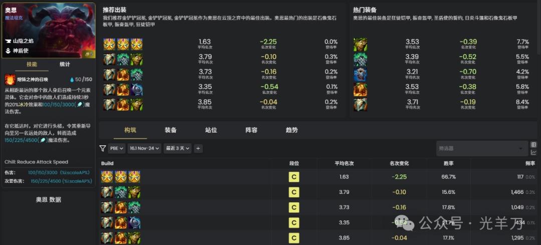 云顶之弈s16奥恩装备推荐