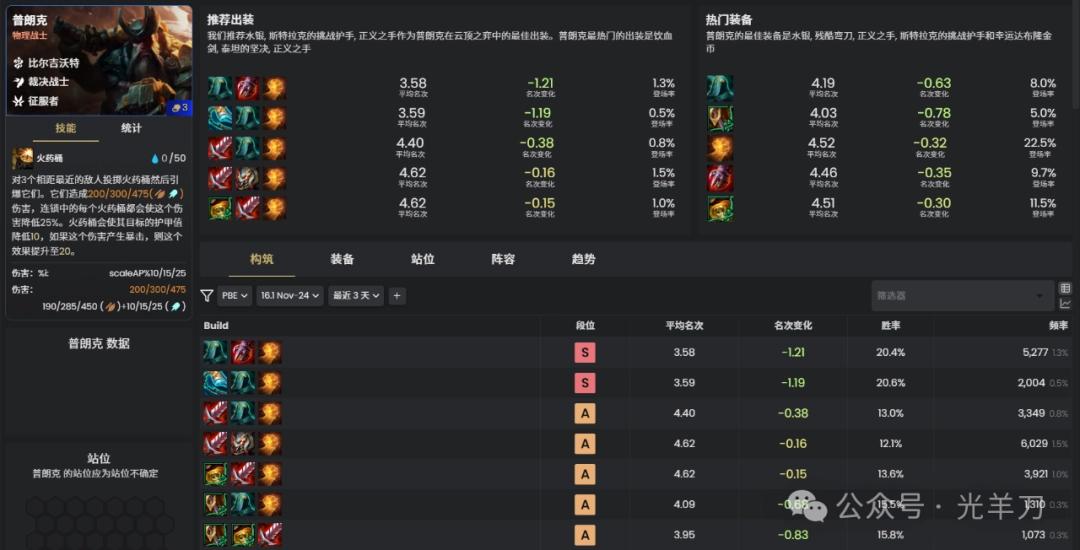 云顶之弈s16普朗克装备推荐