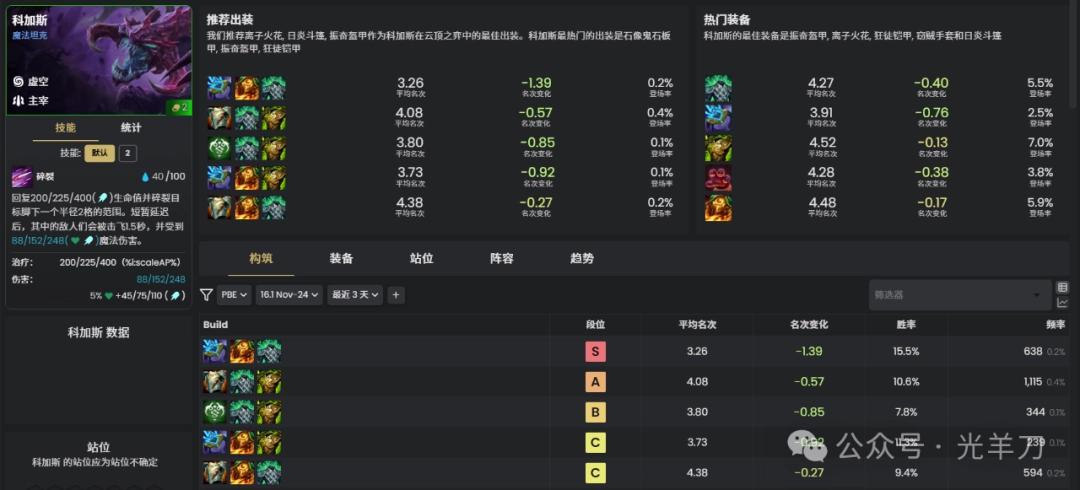 云顶之弈s16科加斯装备推荐