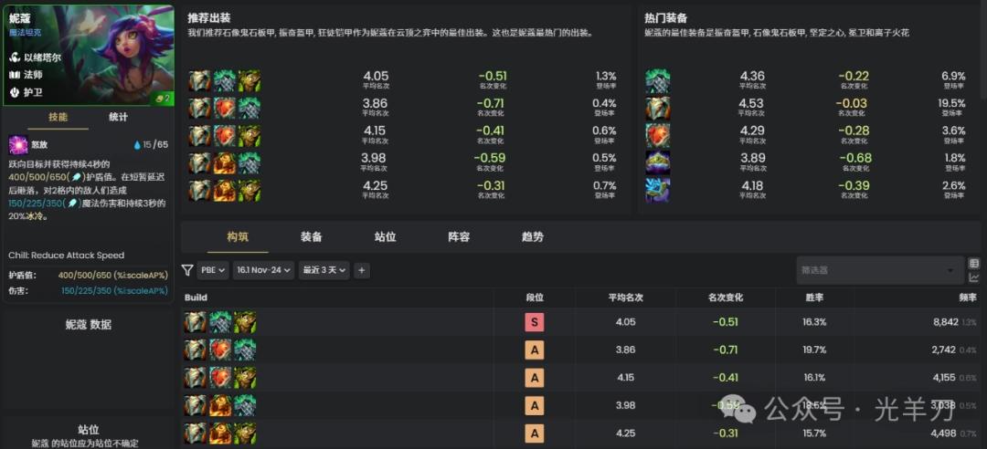 云顶之弈s16妮蔻装备推荐
