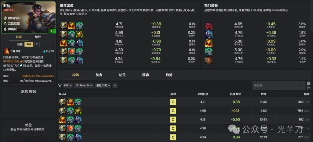 云顶之弈s16赵信装备推荐