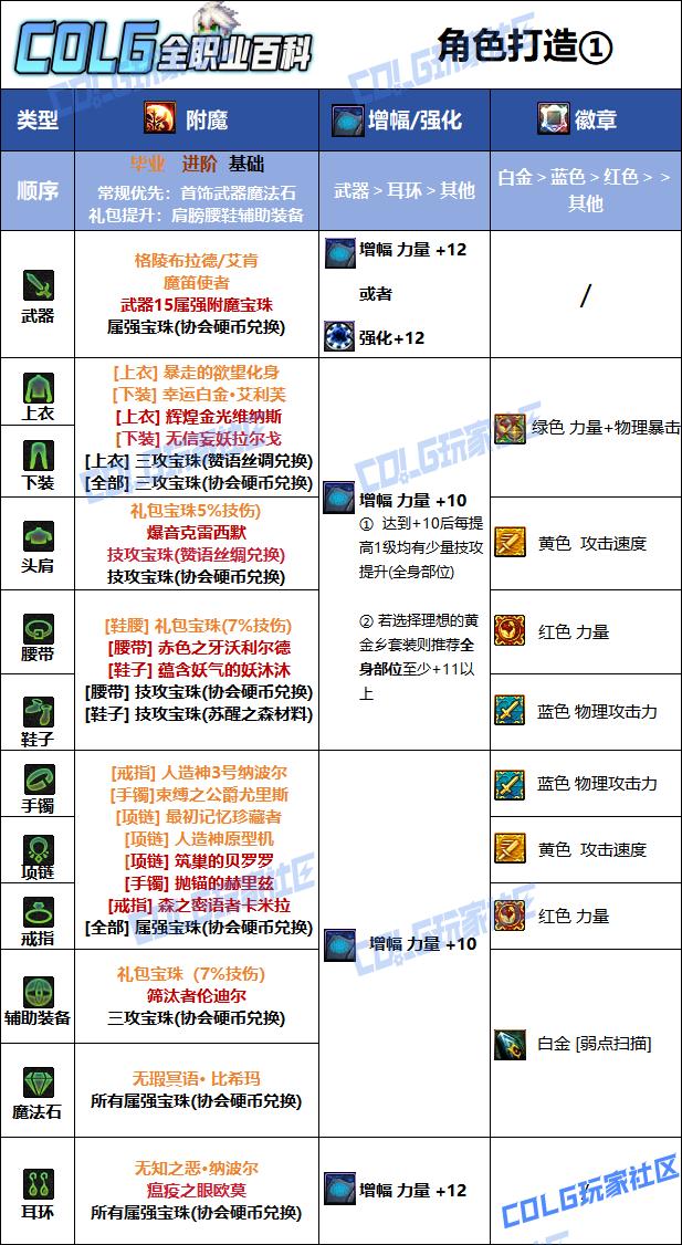 DNF2026合金战士毕业附魔选择