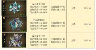 伏妖录宠物地图产出图表怎么看