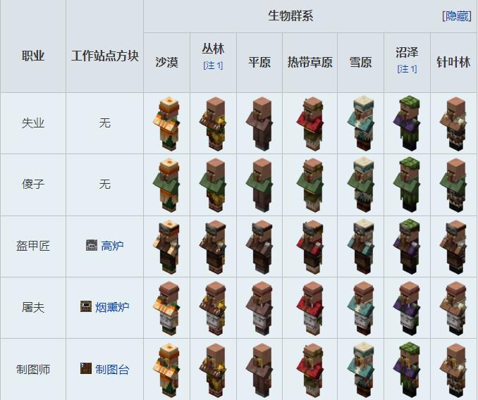 我的世界村民交易表图2026
