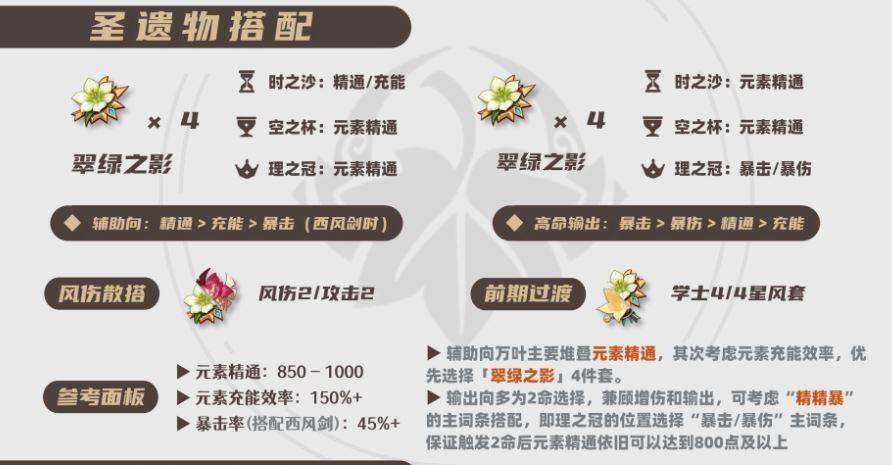 原神2026万叶圣遗物选择推荐