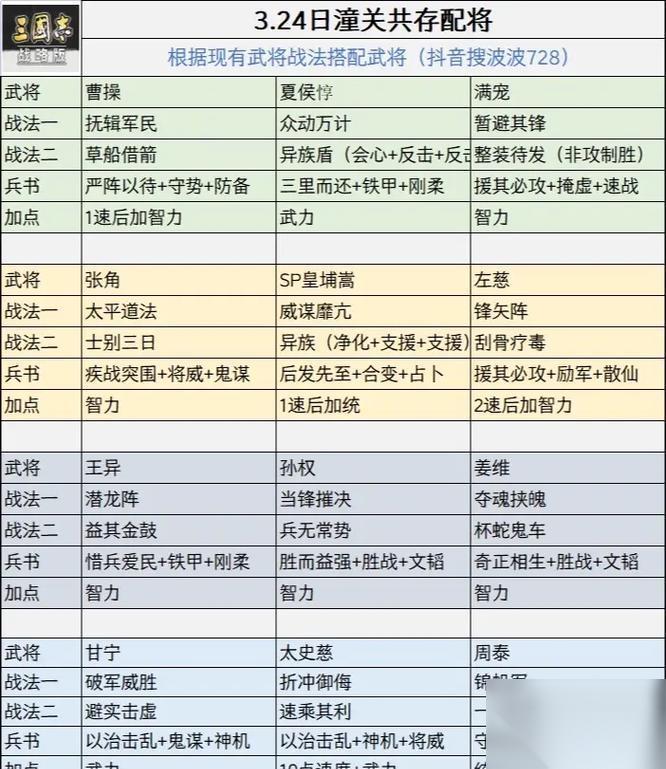 三国志战略版核心输出武将解析 探究游戏中最具战略价值的输出武将及其特点