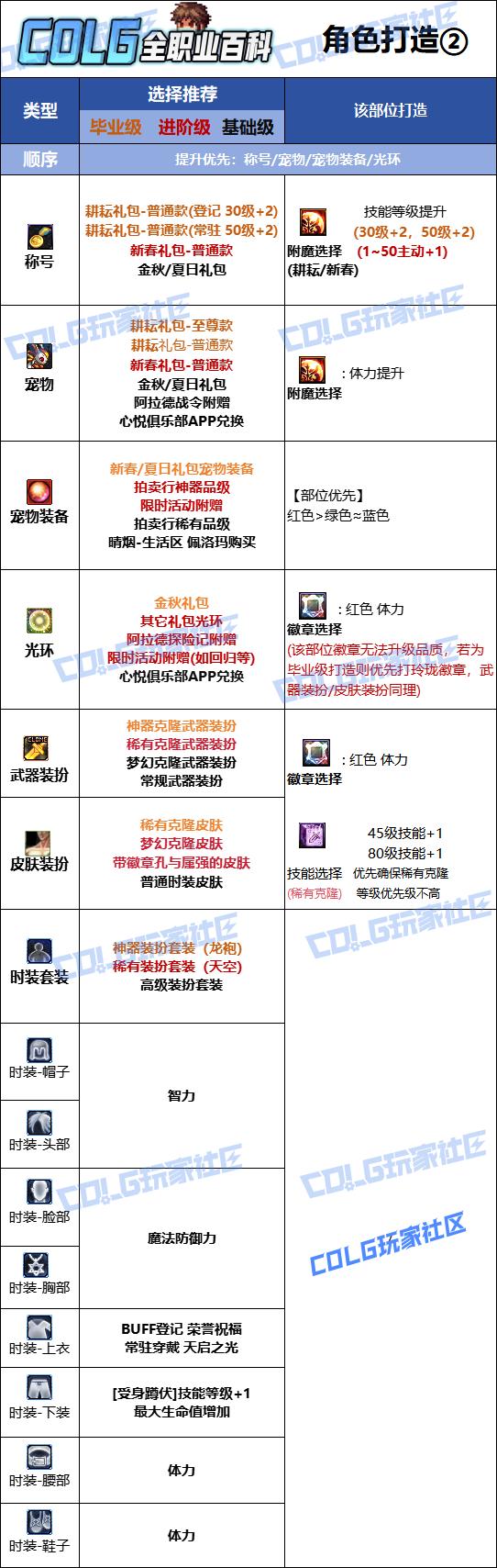 DNF2026奶爸时装属性选择