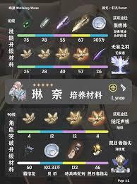 鸣潮琳奈培养材料怎么收集