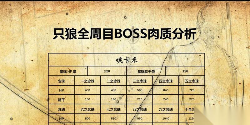 只狼 打遍天下BOSS