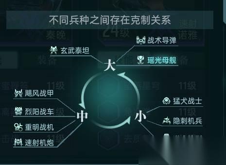 群星纪元克制机制
