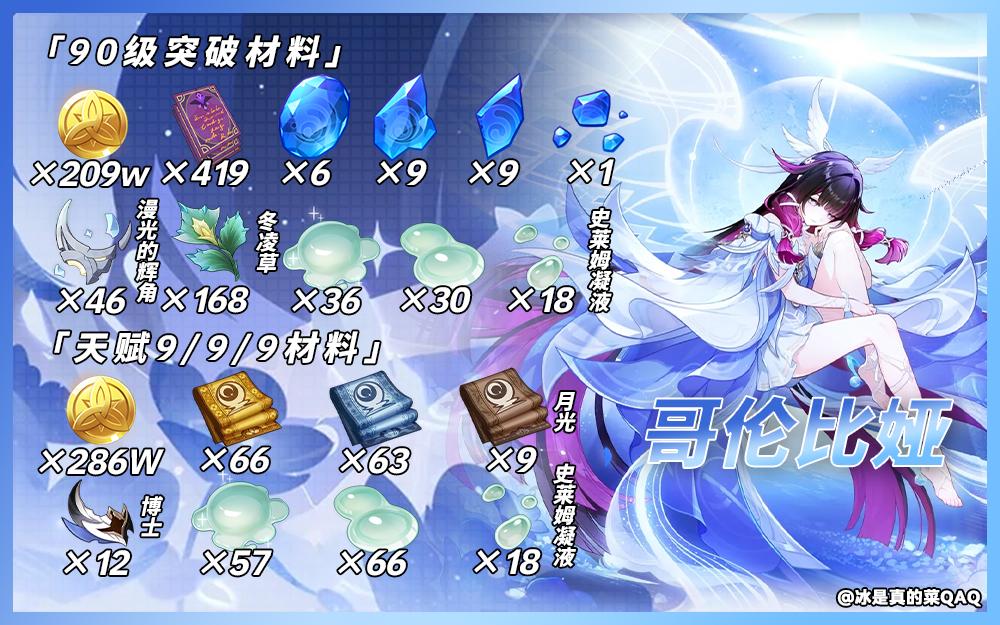 原神哥伦比娅突破材料一览