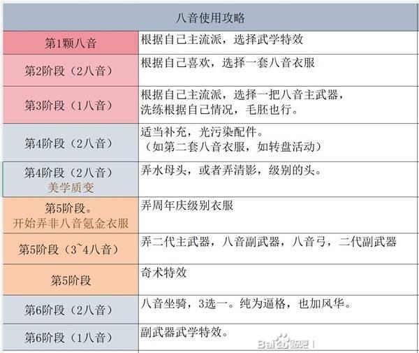 燕云十六声八音窍兑换推荐