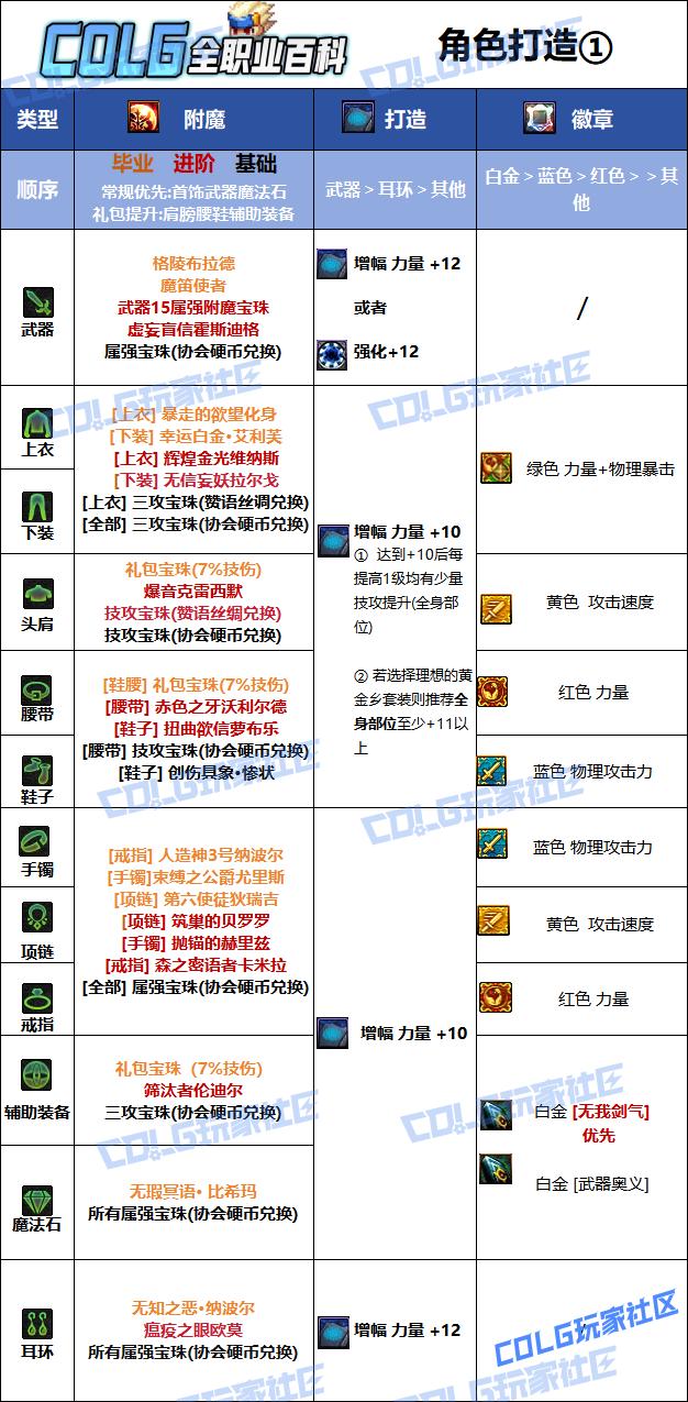 DNF狄瑞吉版本剑魂毕业附魔选择