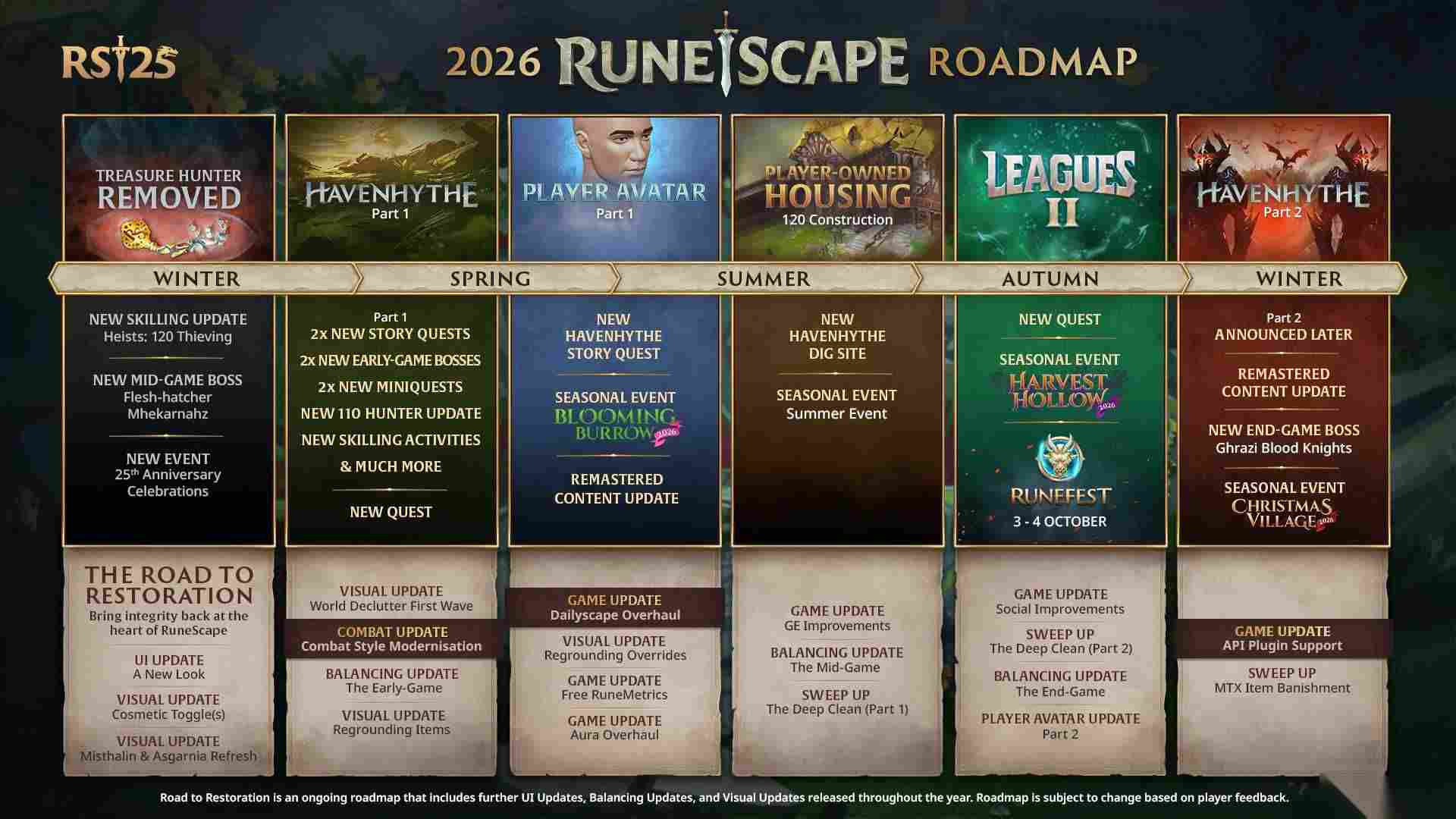 RuneScape 2026年路线图公布 将迎来游戏史上最大的区域