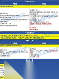 DNF2026血法VP技能怎么选