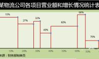Excel怎么设计不等宽柱的图表