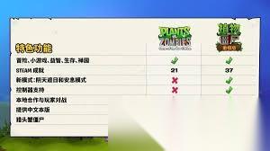 植物大战僵尸重植版V1.2首日补丁内容是什么
