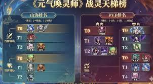 元气唤灵师缚伽罗技能是什么